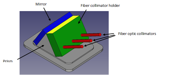 TIR_element_layout.png