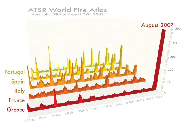 fuochi atsr atlas